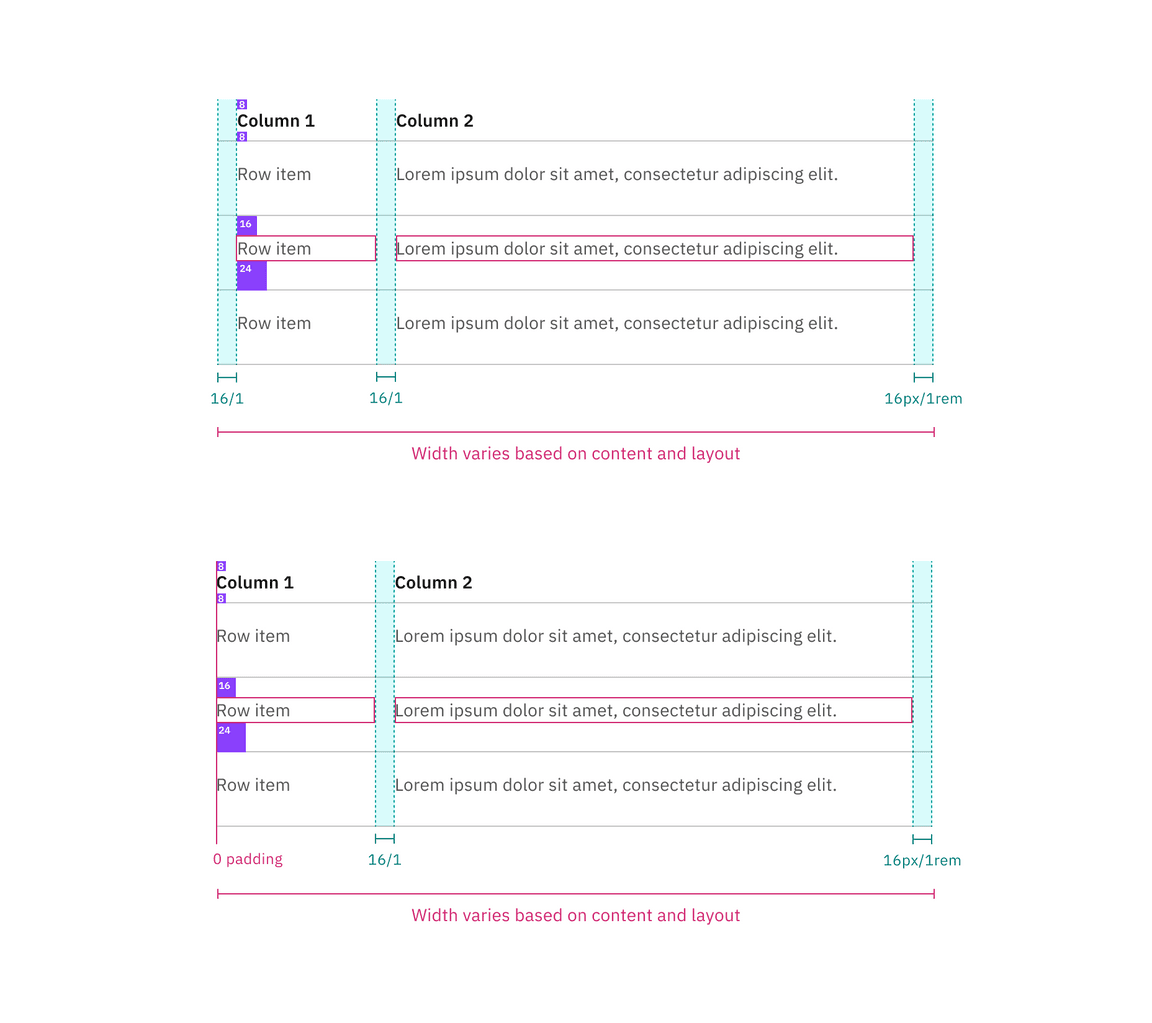 Spacing and measurements for default structured list